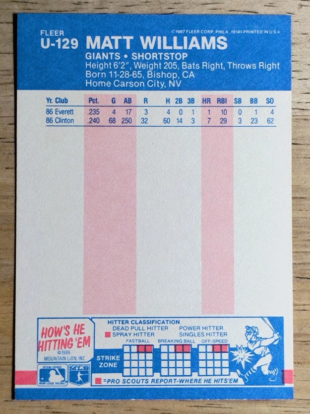 1987 Fleer Update #U129 Matt Williams XRC