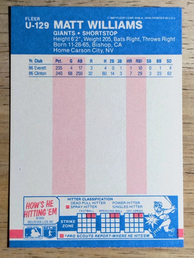 1987 Fleer Update #U129 Matt Williams XRC