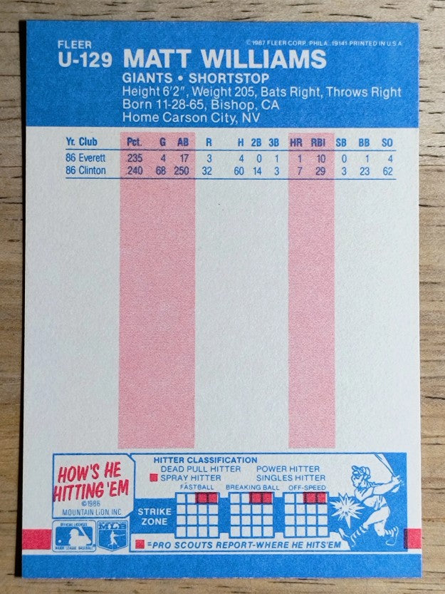 1987 Fleer Update #U129 Matt Williams XRC