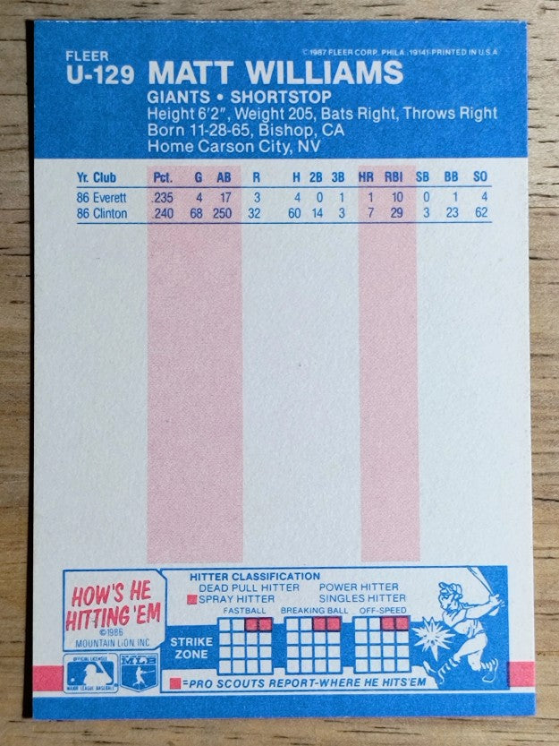1987 Fleer Update #U129 Matt Williams XRC