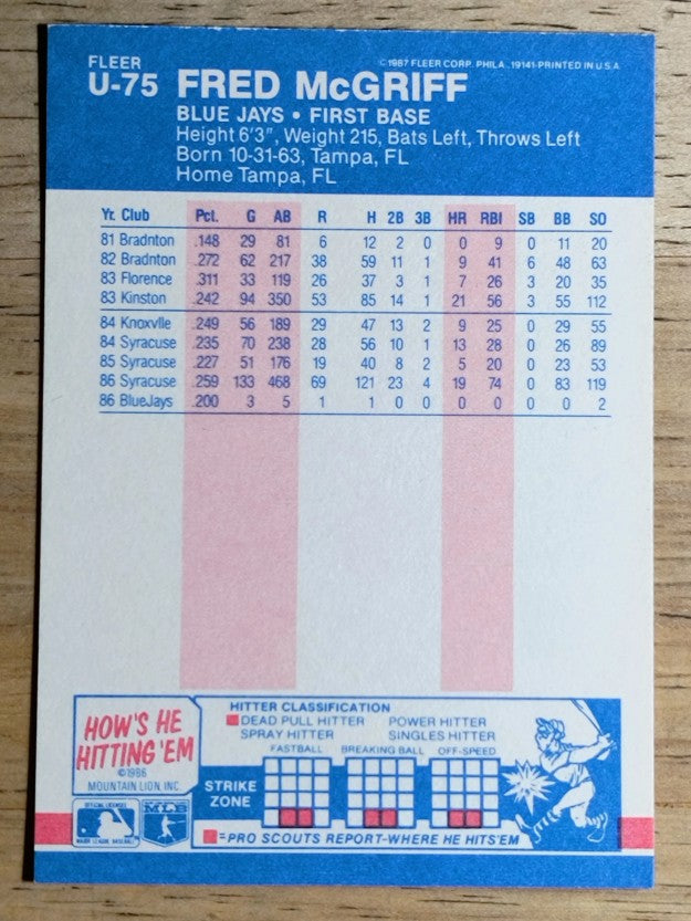 1987 Fleer Update #U75 Fred McGriff