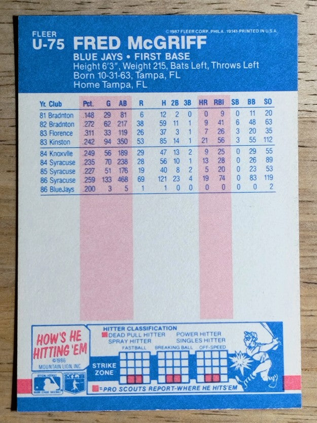 1987 Fleer Update #U75 Fred McGriff