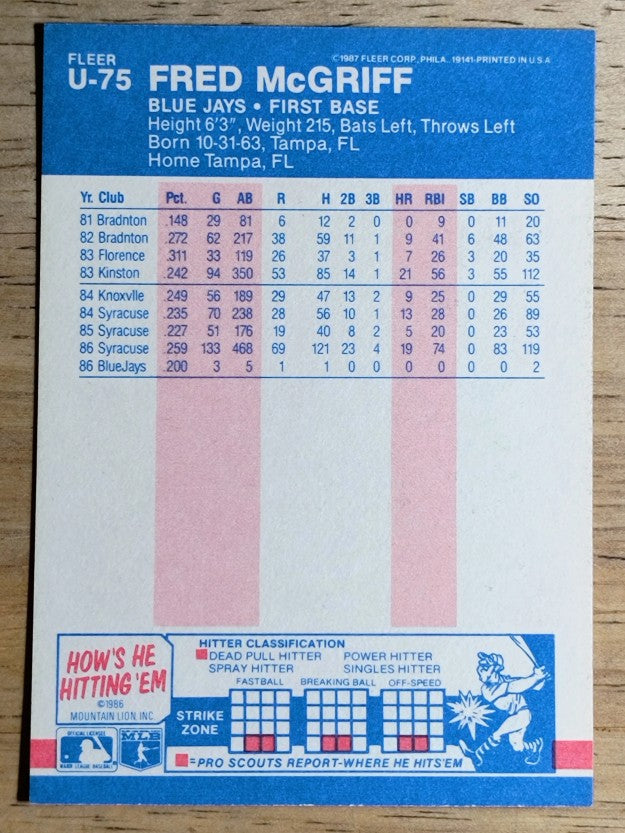 1987 Fleer Update #U75 Fred McGriff