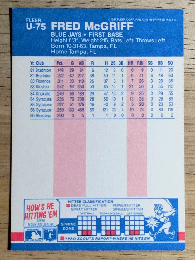 1987 Fleer Update #U75 Fred McGriff