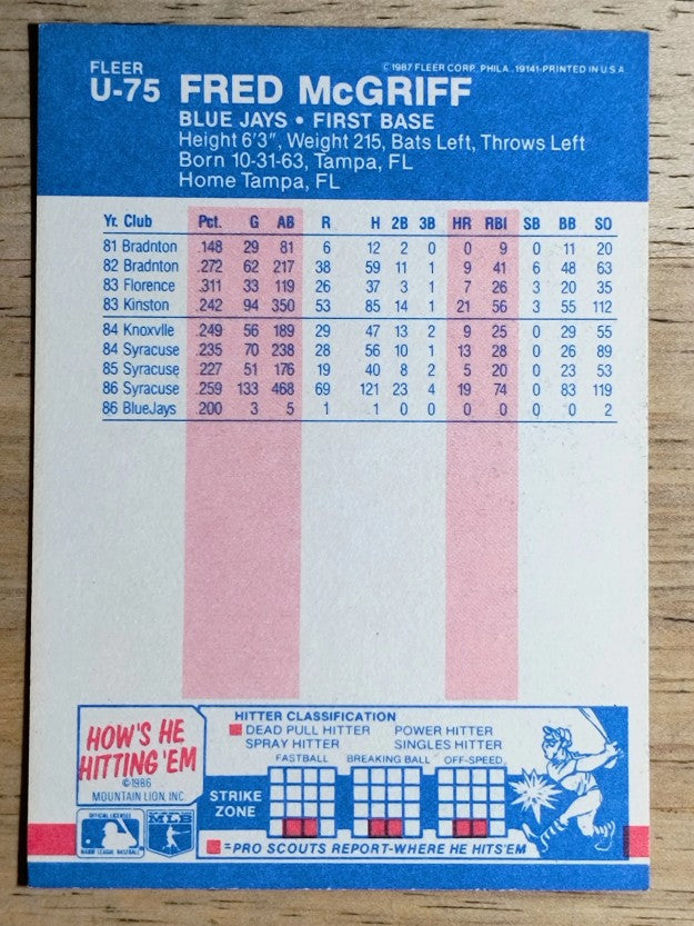 1987 Fleer Update #U75 Fred McGriff