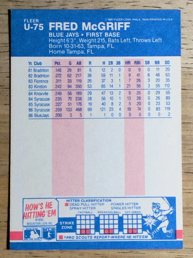1987 Fleer Update #U75 Fred McGriff