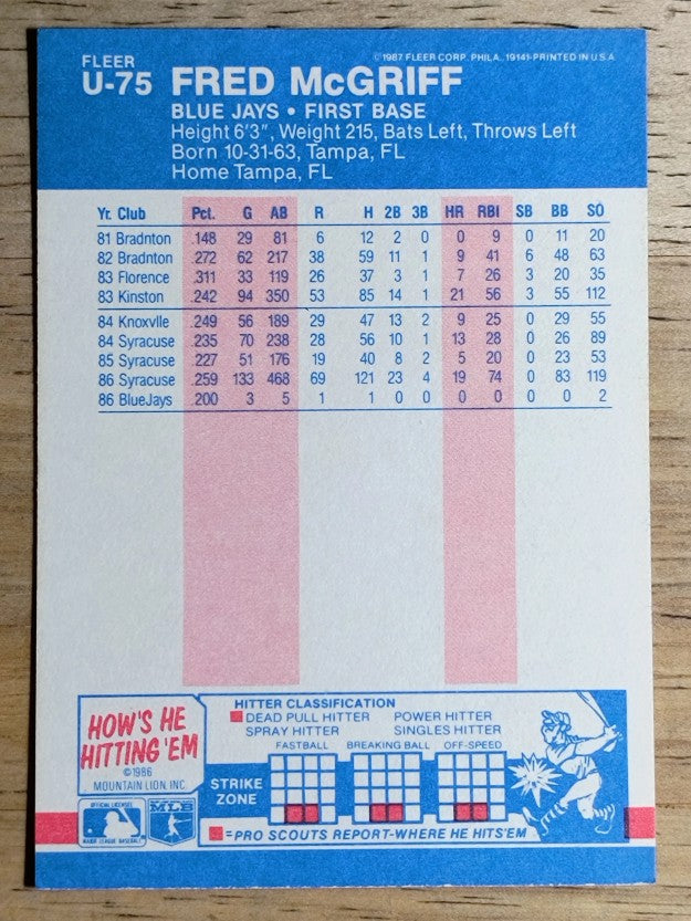 1987 Fleer Update #U75 Fred McGriff