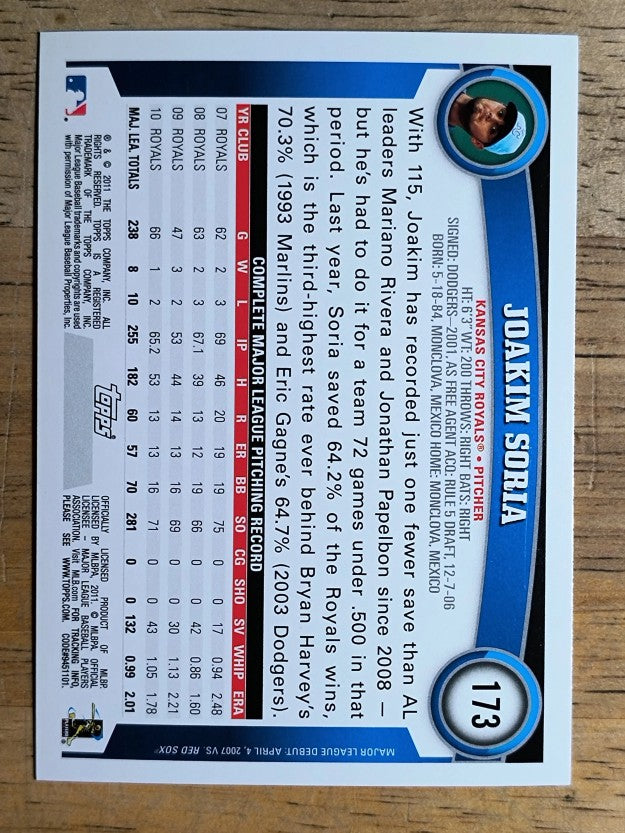 2011 Topps Opening Day #173 Joakim Soria