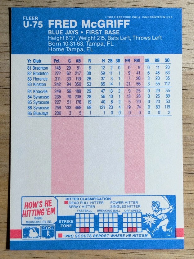 1987 Fleer Update #U75 Fred McGriff