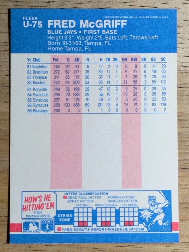 1987 Fleer Update #U75 Fred McGriff