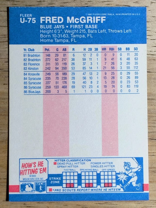 1987 Fleer Update #U75 Fred McGriff