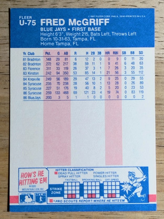 1987 Fleer Update #U75 Fred McGriff