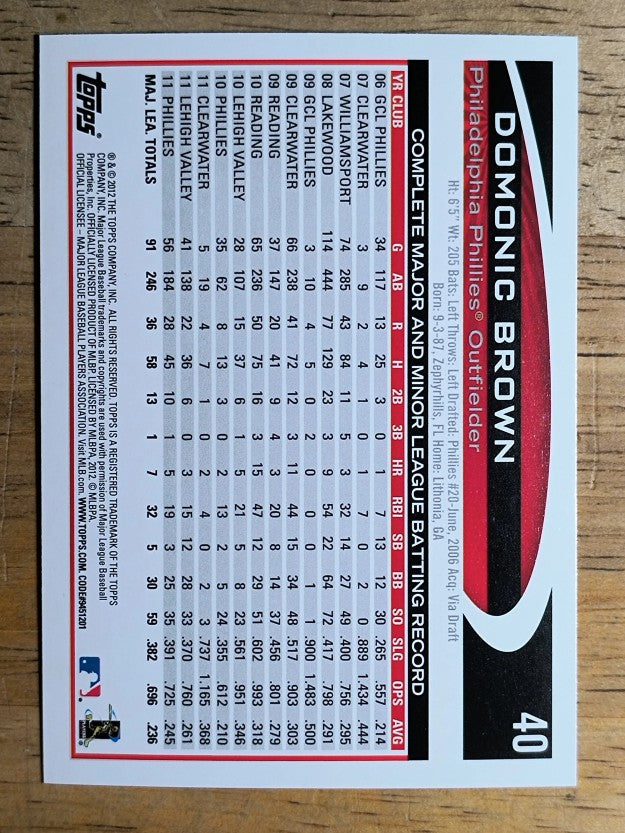 2012 Topps Opening Day #40 Domonic Brown
