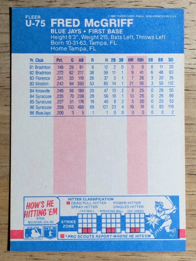 1987 Fleer Update #U75 Fred McGriff