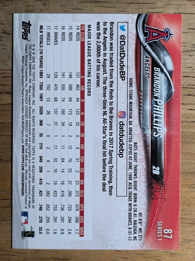 2018 Topps #87 Brandon Phillips