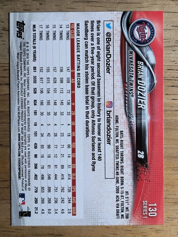 2018 Topps #130 Brian Dozier
