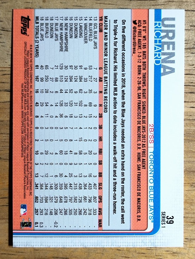 2019 Topps #39 Richard Urena
