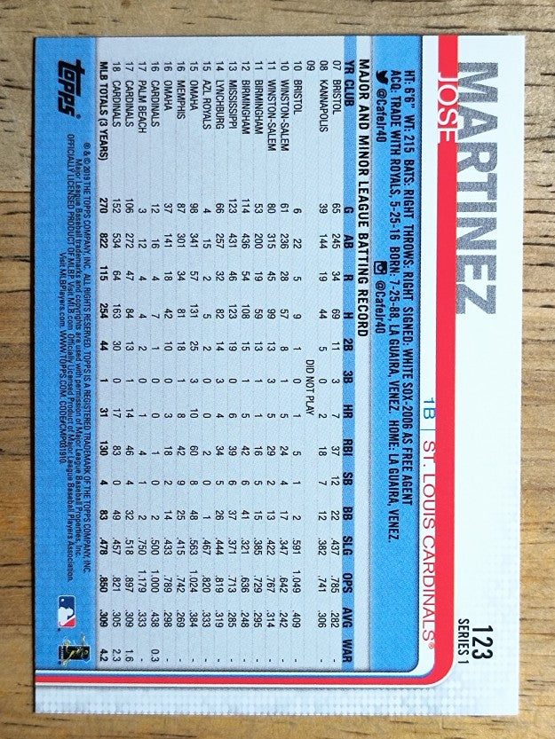 2019 Topps #123 Jose Martinez