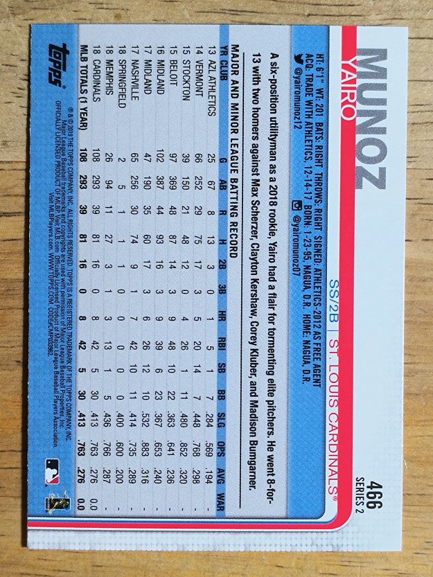 2019 Topps #466 Yairo Munoz