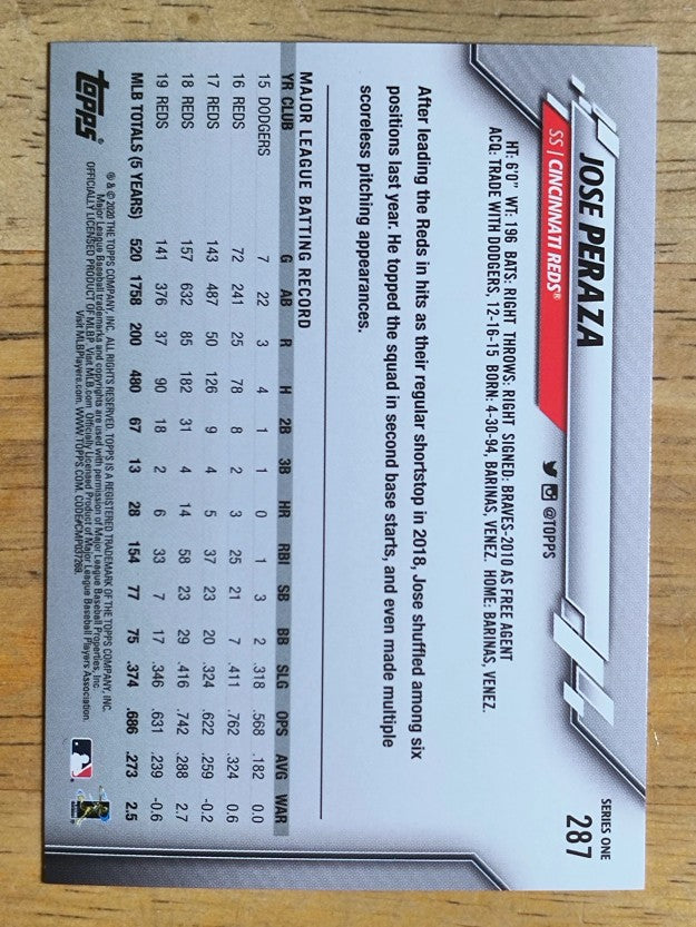 2020 Topps #287 Jose Peraza