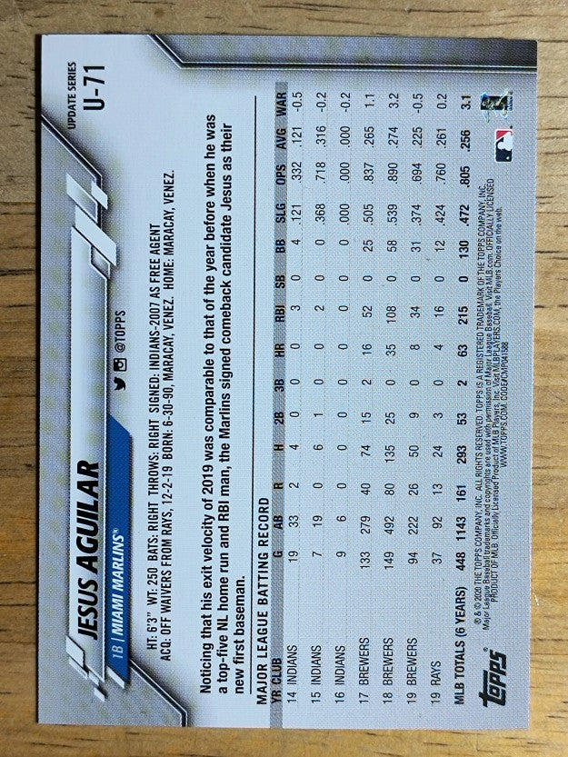2020 Topps Update #U71 Jesus Aguilar