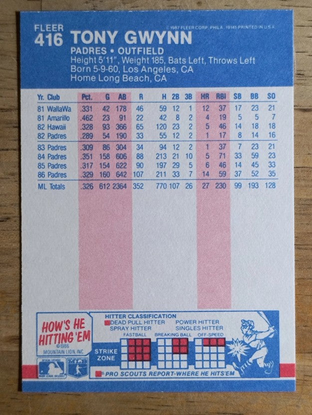 1987 Fleer #416 Tony Gwynn