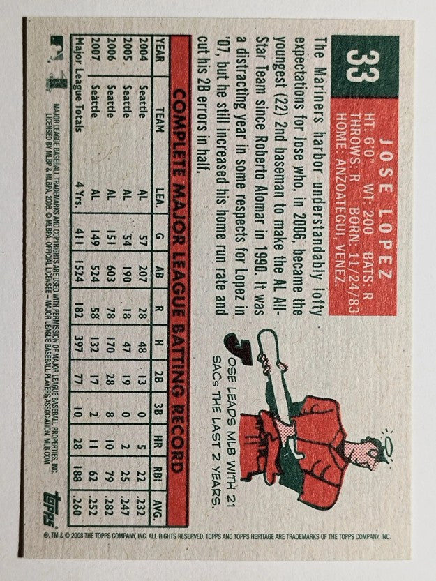 2008 Topps Heritage #33 Jose Lopez
