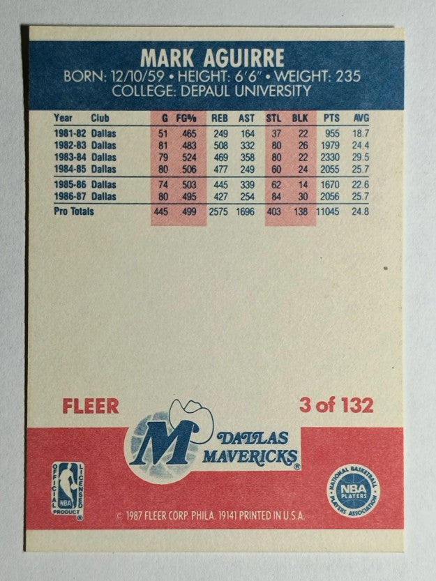 1987-88 Fleer #3 Mark Aguirre