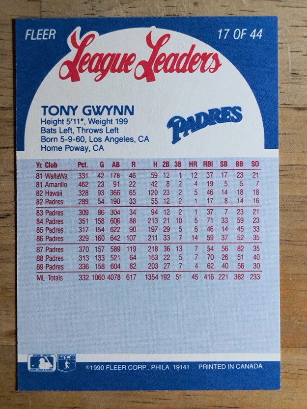 1990 Fleer League Leaders #17 Tony Gwynn