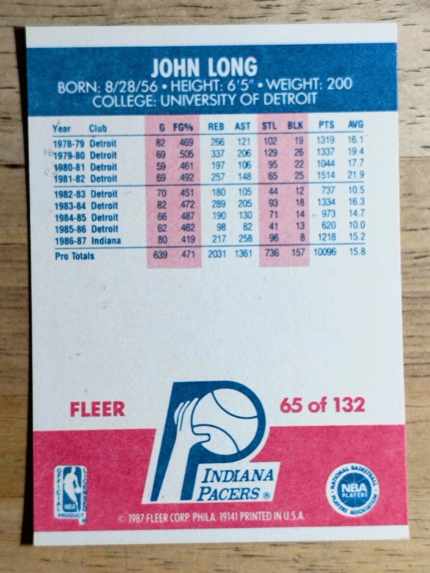 1987-88 Fleer #65 John Long