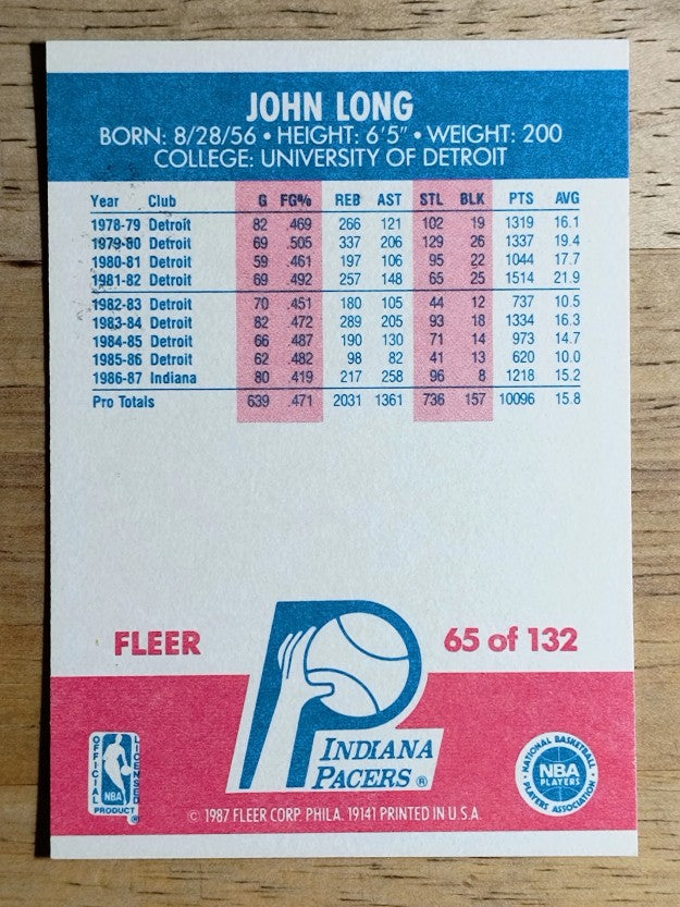 1987-88 Fleer #65 John Long