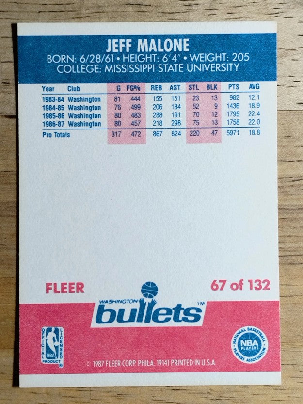 1987-88 Fleer #67 Jeff Malone