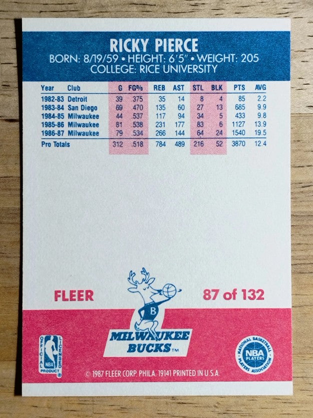 1987-88 Fleer #87 Ricky Pierce