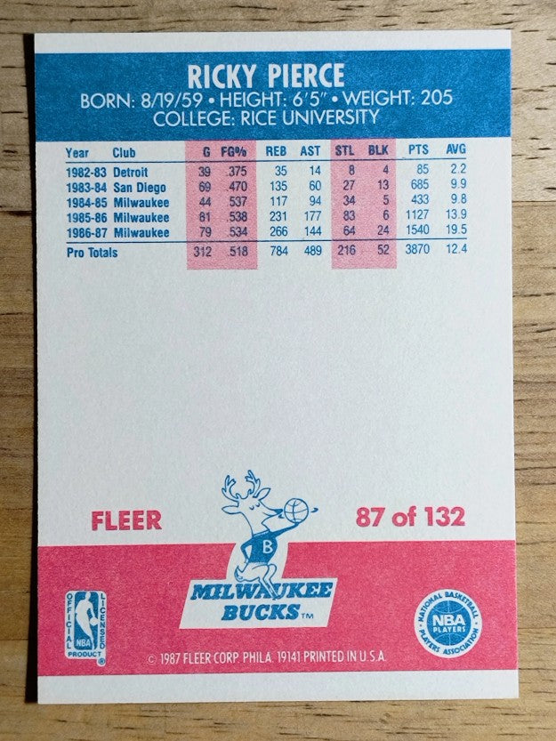 1987-88 Fleer #87 Ricky Pierce