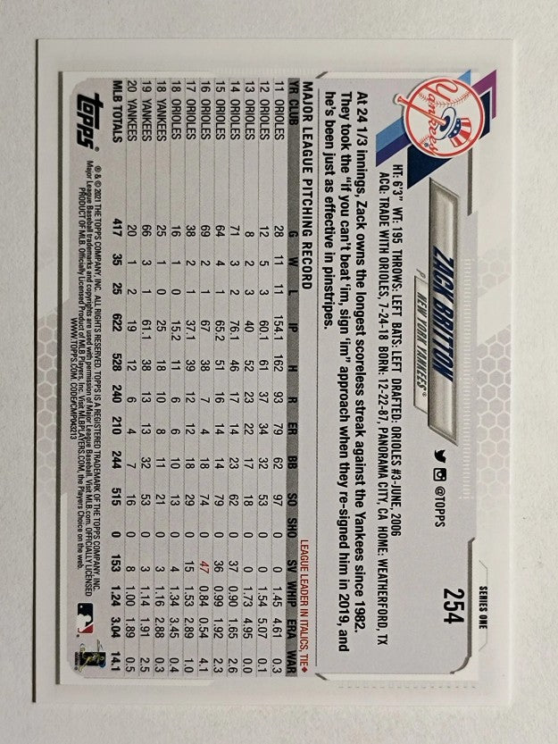 2021 Topps #254 Zack Britton