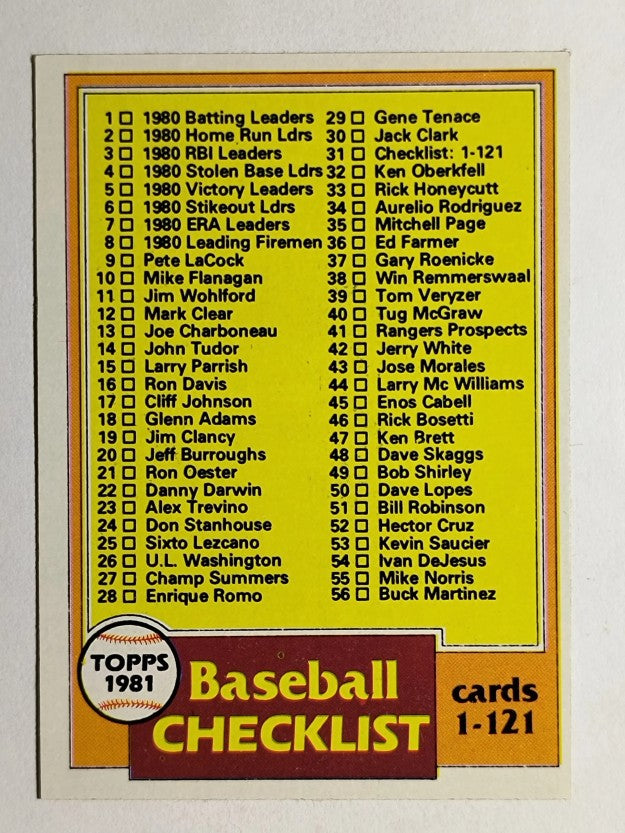 1981 Topps #31 Checklist 1-121 DP