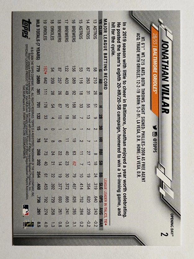 2020 Topps Opening Day #2 Jonathan Villar