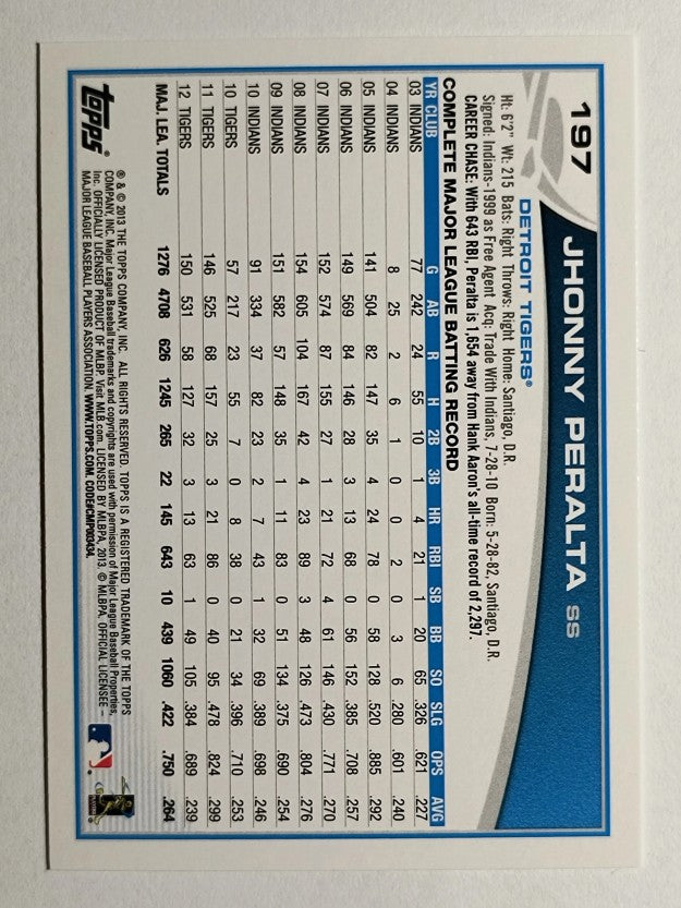 2013 Topps Opening Day #197 Jhonny Peralta
