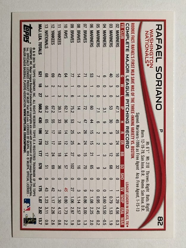 2014 Topps Opening Day #82 Rafael Soriano