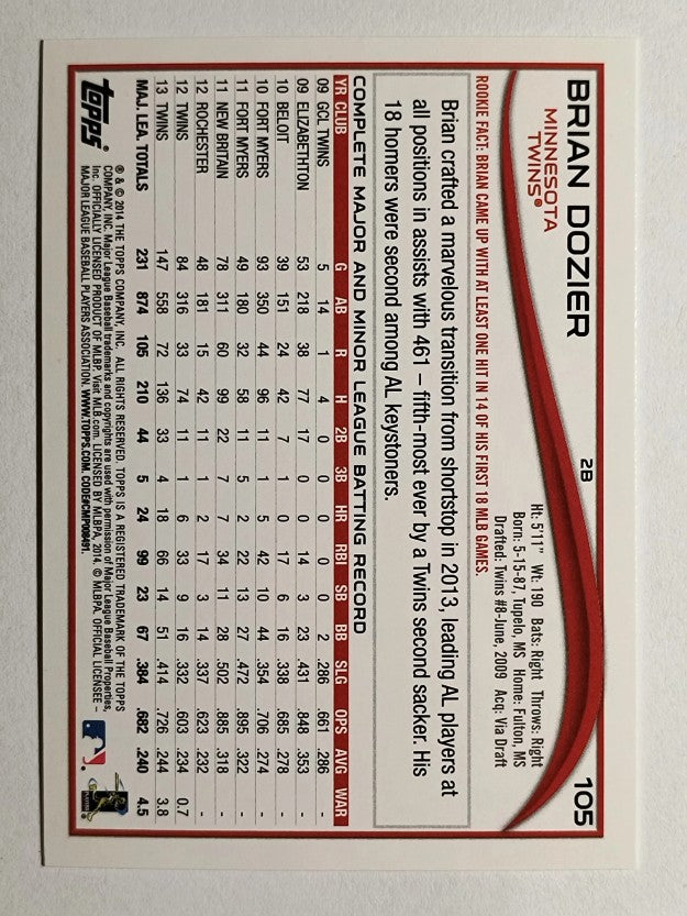 2014 Topps Opening Day #105 Brian Dozier