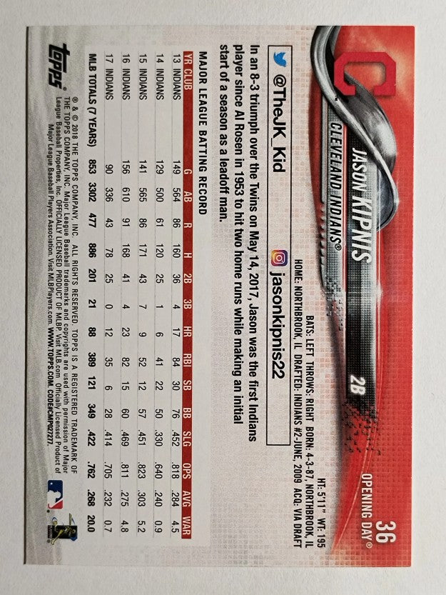 2018 Topps Opening Day #36 Jason Kipnis