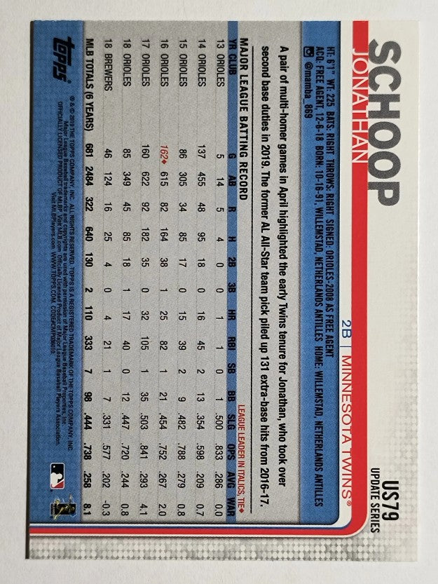 2019 Topps Update #US79 Jonathan Schoop