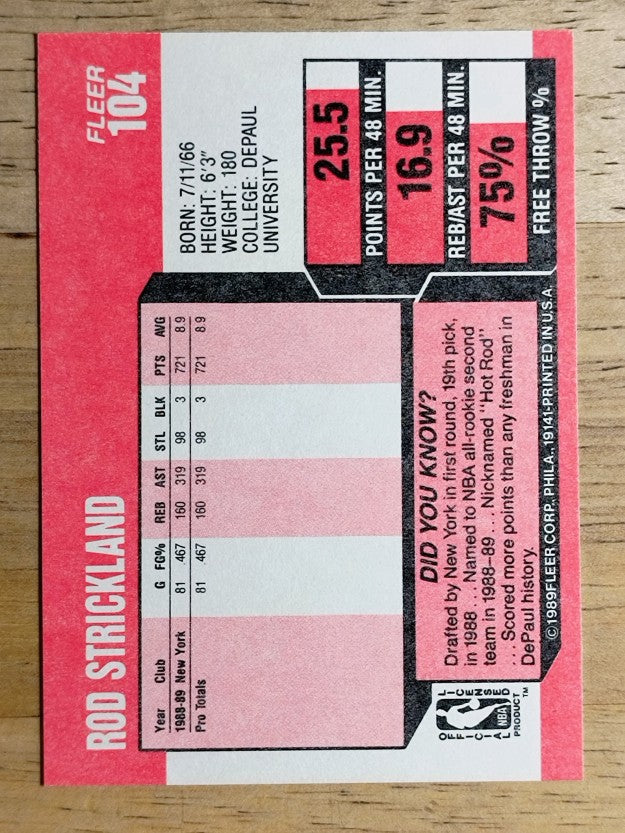 1989-90 Fleer #104 Rod Strickland RC