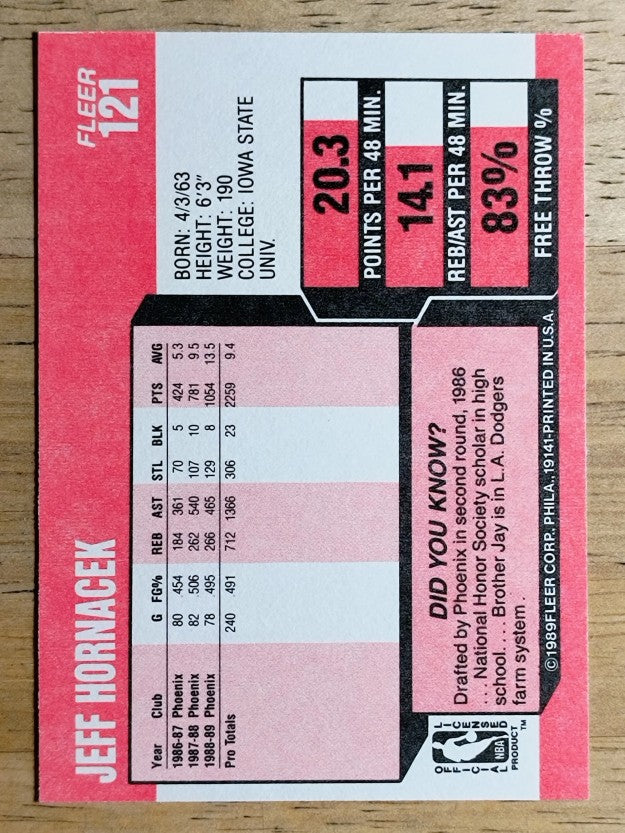 1989-90 Fleer #121 Jeff Hornacek RC