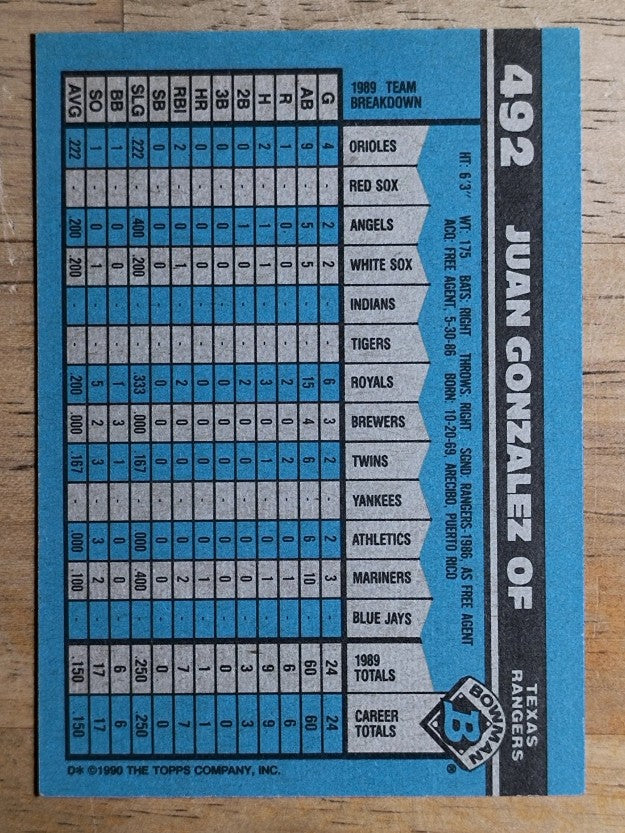 1990 Bowman #492 Juan Gonzalez RC
