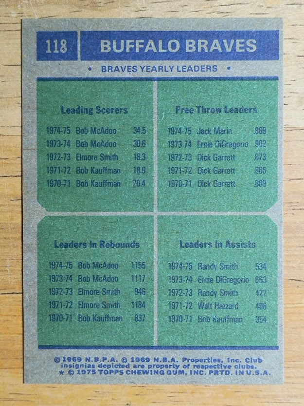 1975-76 Topps #118 Bob McAdoo/Jack Marin/Bob McAdoo/Randy Smith TL (MINT)