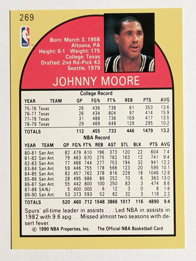 1990-91 Hoops #269 Johnny Moore SP