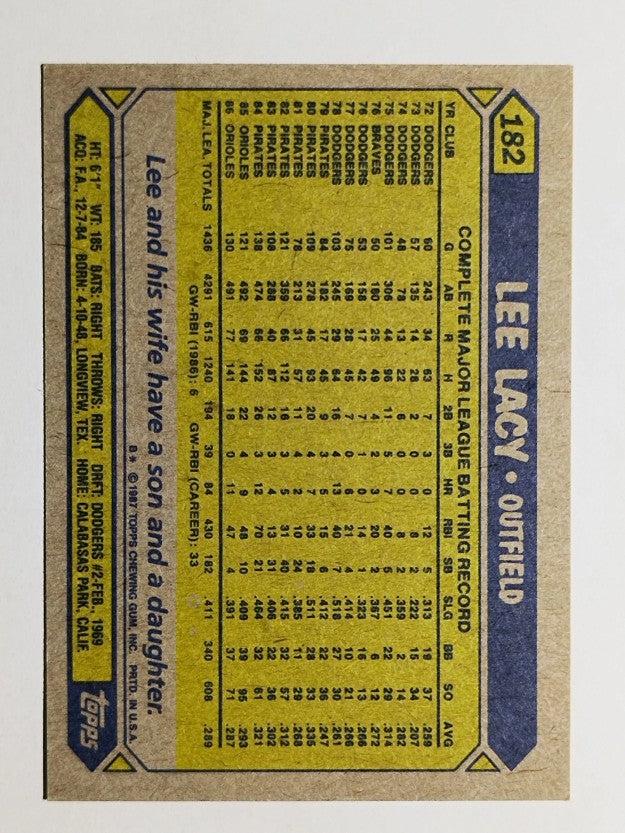 1987 Topps #182 Lee Lacy