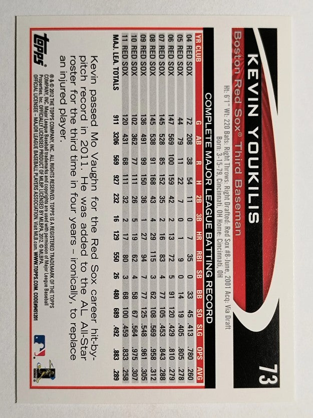 2012 Topps Opening Day #73 Kevin Youkilis