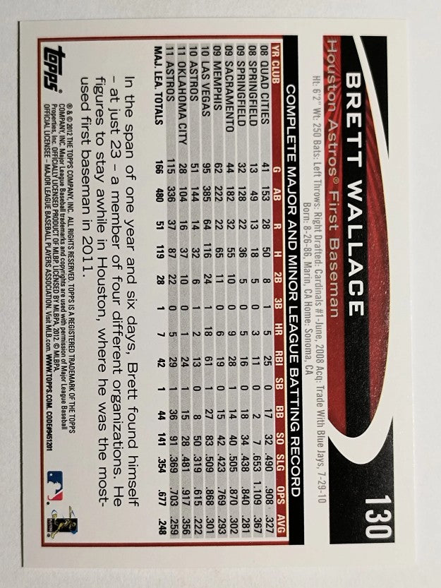 2012 Topps Opening Day #130 Brett Wallace